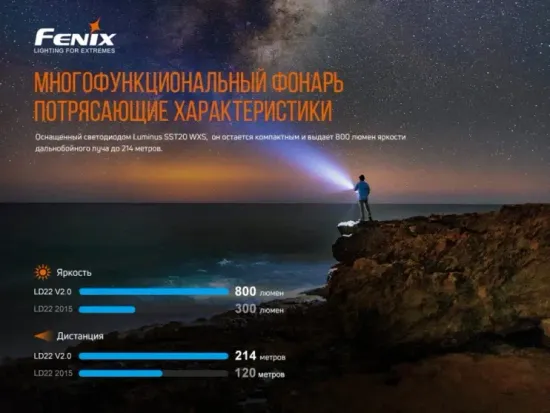 Фонарь Fenix Мод. LD22 V2.0 (800лм-214м)(светодиод: Luminus SST20 WXS)(96г)(аккум. 1100mAh или от 2шт.AA - в комплекте)