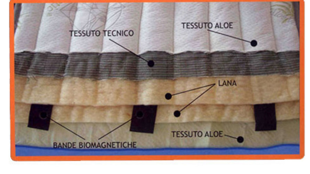 Наматрасник 100х200 Dormisano Bio-Magnetico Италия наполнитель