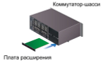 Карта TNTV MMS-1WI-IP
