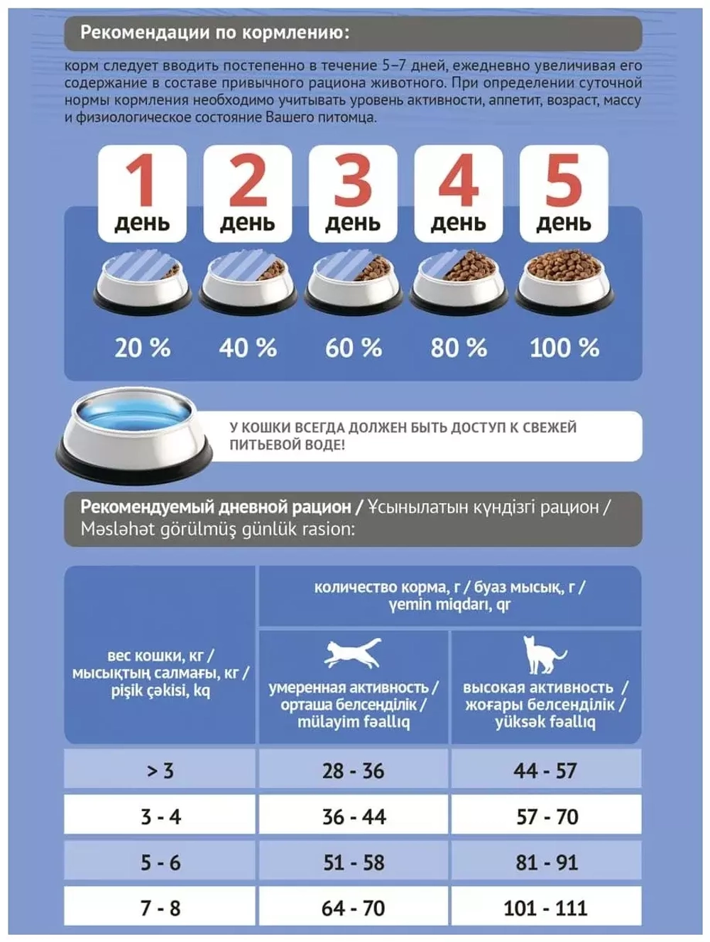 ProBalance Sterilized Сухой корм для стерилизованных кошек с курицей, 400 гр