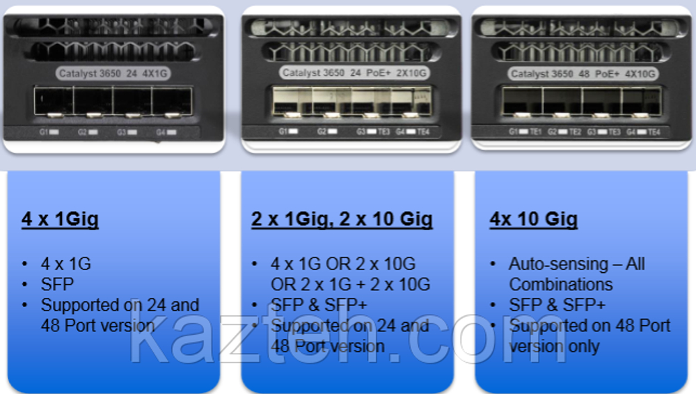 Коммутатор Cisco Catalyst WS-C3650-48PQ-L