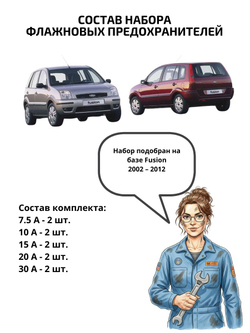 Набор предохранителей для Ford Fusion FUS