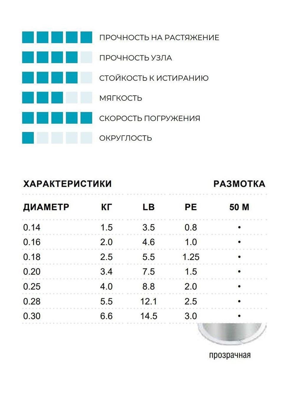 Леска зимняя Invisiline Ice Fluorocarbon 50м 0.25мм 4кг