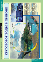 Комплект таблиц "Окружающий мир 3 кл."; 15 таблиц