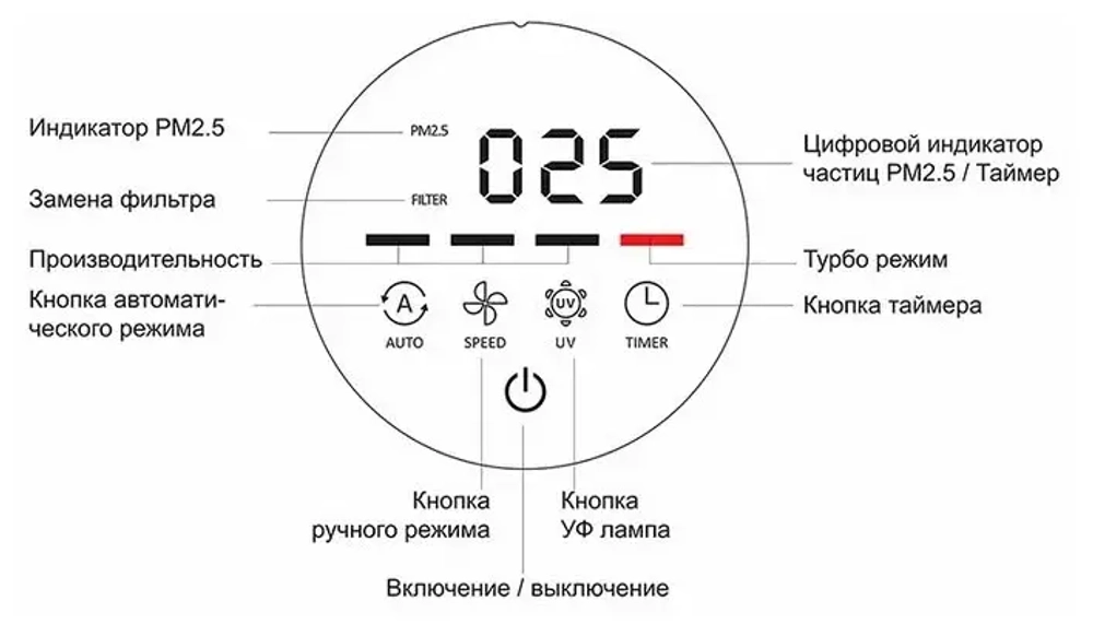 Воздухоочиститель AIC AC913W