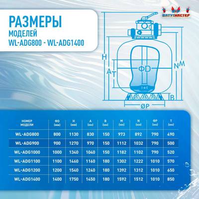 Песочный фильтр WL-ADG900 для бассейна до 240 м³, до 400 кг песка, до 30000 л/ч