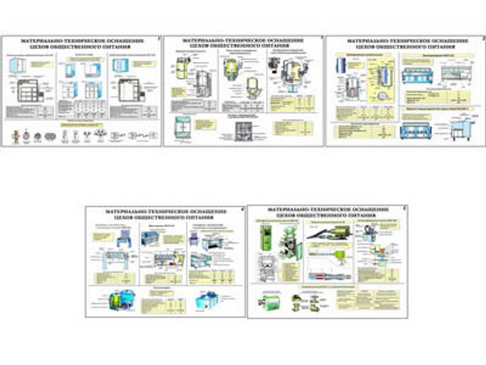 Плакаты ПРОФТЕХ &quot;Материально-техническое оснащение цехов общественного питания&quot; (5 пл, винил, 70х100)