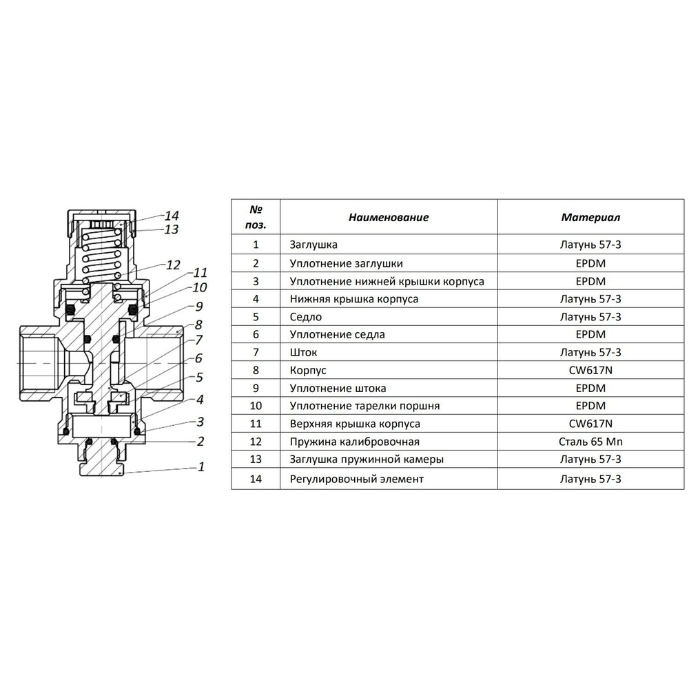 Редуктор давления PN16 3/4" вн/вн без манометра ROMMER (RVS-0009-000020)
