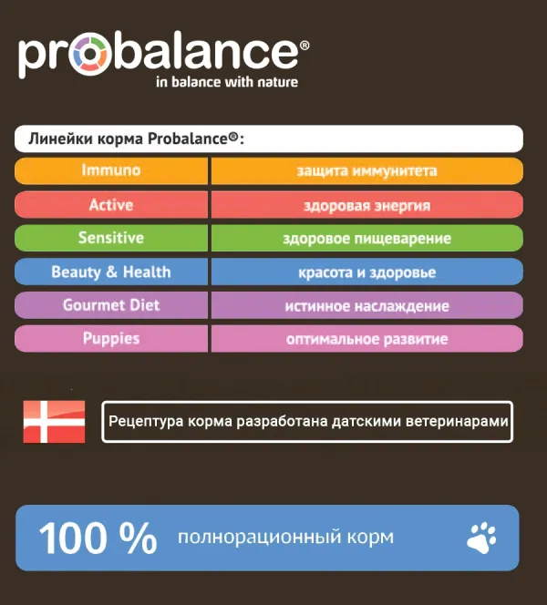 Сухой корм ProBalance Adult Light Turkey для взрослых собак всех пород с индейкой