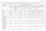 Выявление солитарных и первичномножественных опухолей в женской репродуктивной системе на основе сел