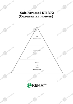 Отдушка Солёная карамель (кофе с карамелью)