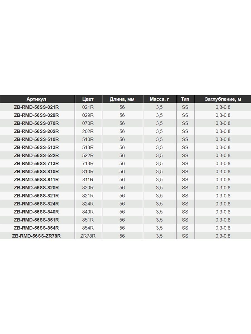 Воблер для рыбалки ZIPBAITS Rigge MD 56SS 56мм, 3.5гр., заглубление 0.3-0.8м., цвет 029R, медленно-тонущий
