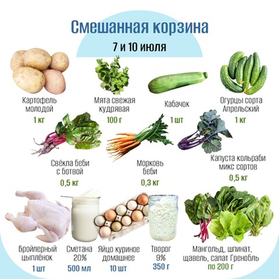 Смешанная корзина