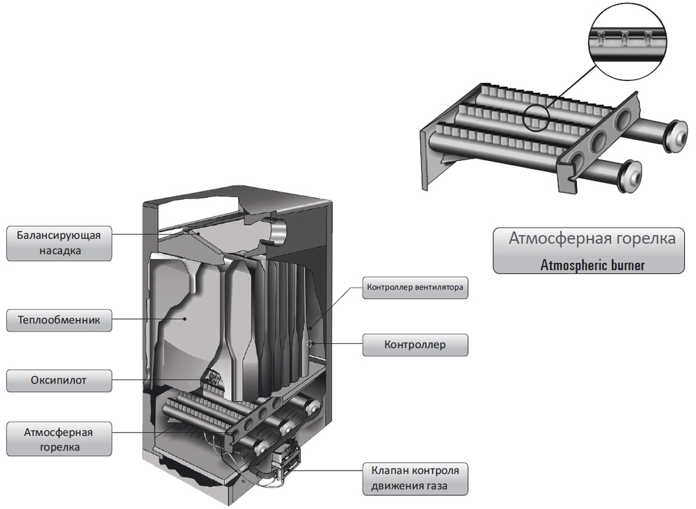 Газовый обогреватель воздуха ENERGY  GH 0625  Мощность нагрева, 29 кВт