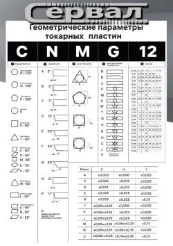 Пластина твердосплавная CCMT060204 VP15TF для токарных резцов по стали Ромбическая 6 мм / R- 0.4 мм / фиолетовая 10 штук сменная