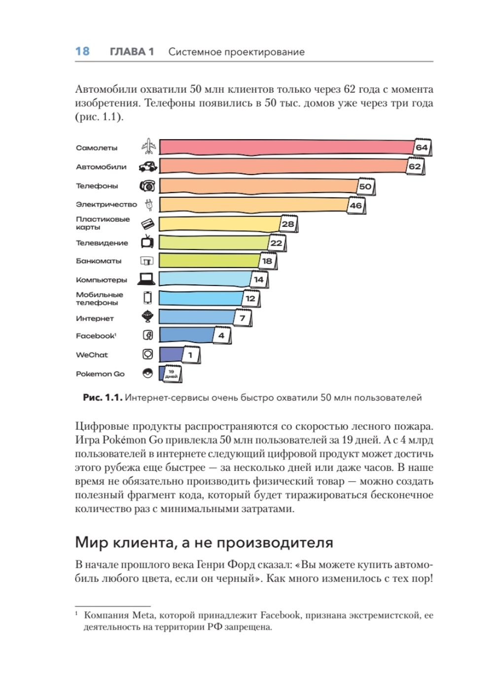 Дизайн Agile-организаций