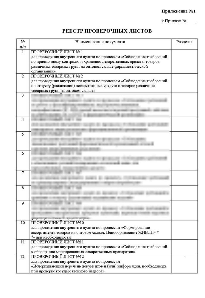 СОП «Внутренний аудит в оптовой фармацевтической компании»