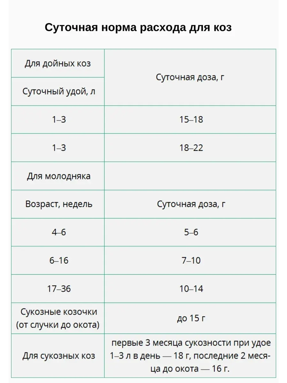 Крепковит для крупного рогатого скота 2кг *1шт