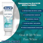 🦷✨Зубная паста Oral-B 3D White Fast White✨🦷