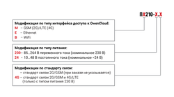 Шлюз сетевой для доступа к сервису OwenCloud ПМ210-24