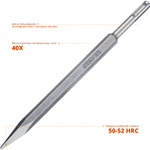 STAYER Gorilla Force, 250 мм, SDS-Plus, пикообразное зубило, Professional (29351-00-250)