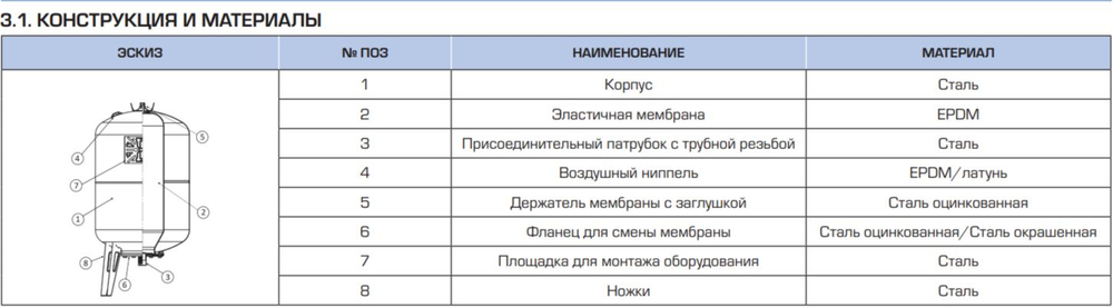 Расширительный бак ГВС STOUT STW 8 литров белый 3/4