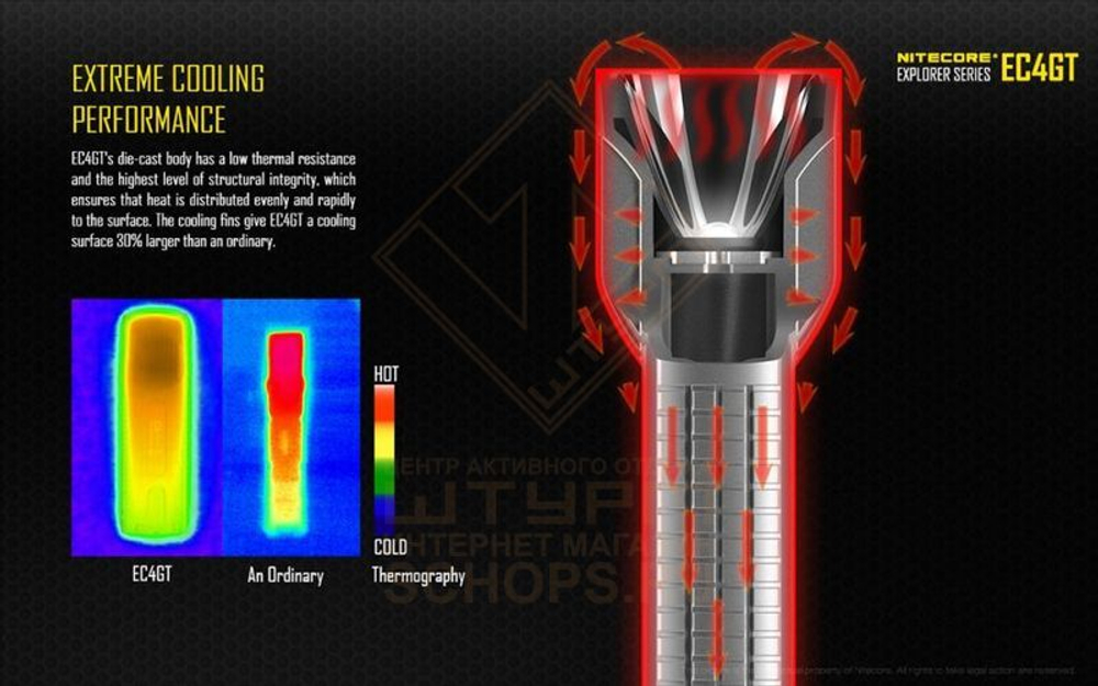 Фонарь Nitecore EC4GT
