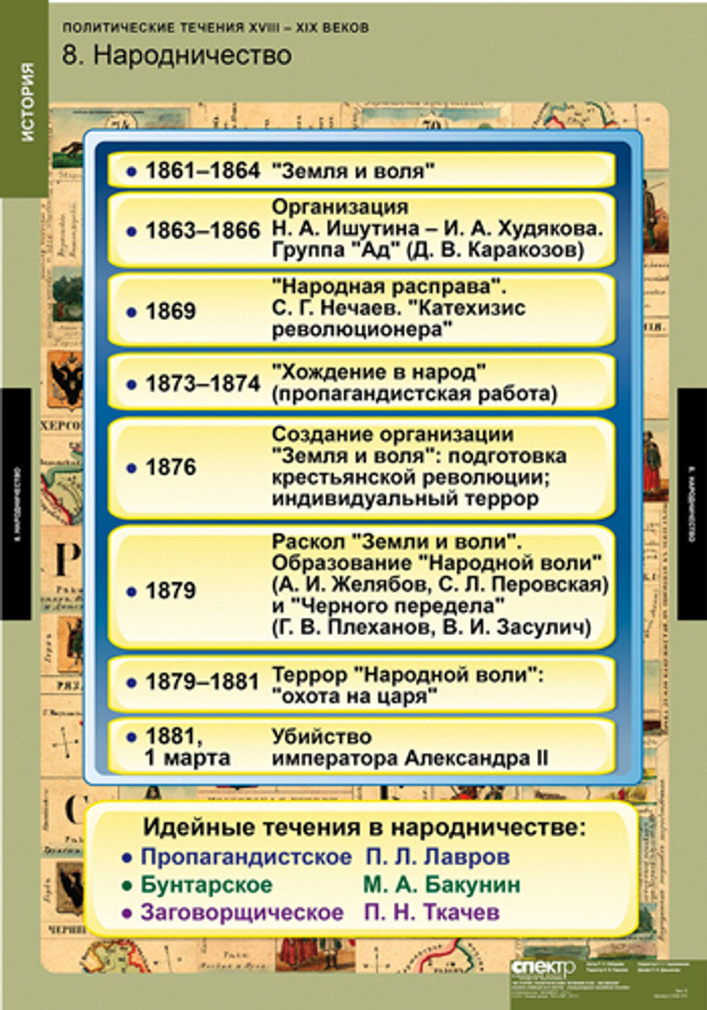 Комплект таблиц "Политические течения XVIII-XIX веков"; 8 таблиц