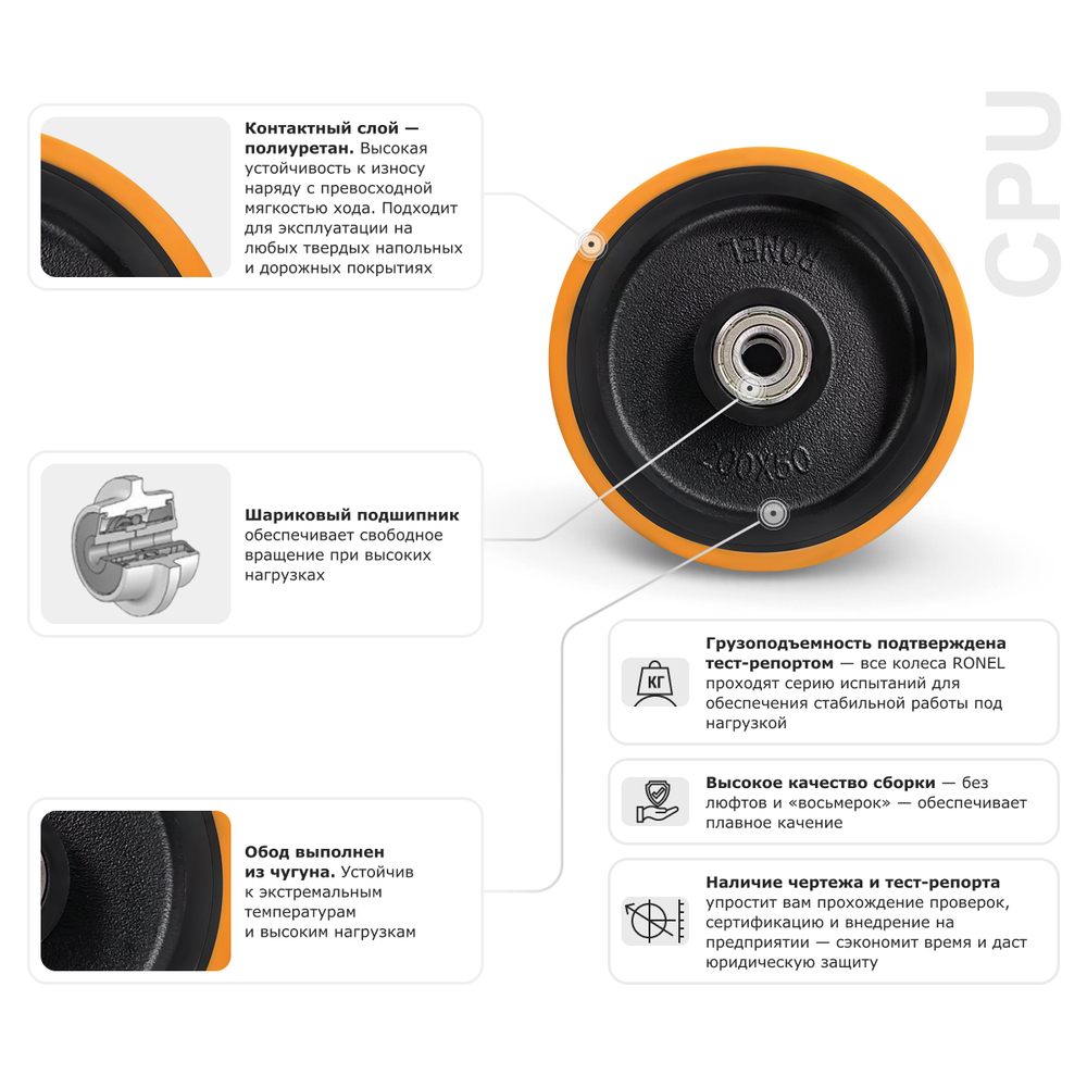 Колесо большегрузное полиуретановое RONEL CPU 200