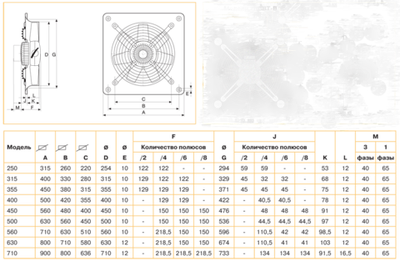 Осевой вентилятор с монтажной пластиной Soler Palau HCGB/2-355/I