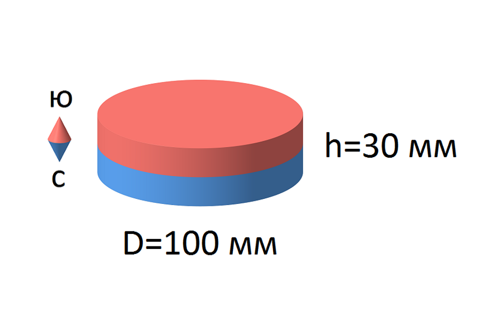 Неодимовый магнит диск 100х30 мм
