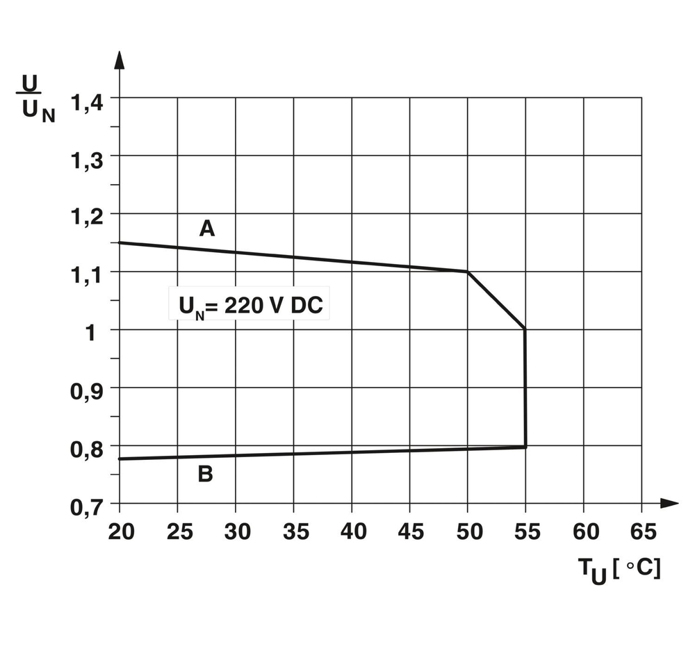 2987286 - PLC-RSC-220DC/21AU - Релейный модуль
