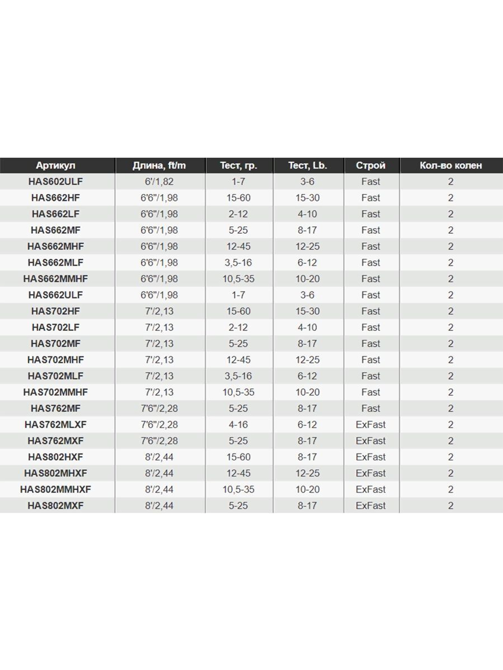 Спиннинг для рыбалки GAD Harrier, 244 см., 12,0-45,0 гр., 12-25 Lb., X-Fast