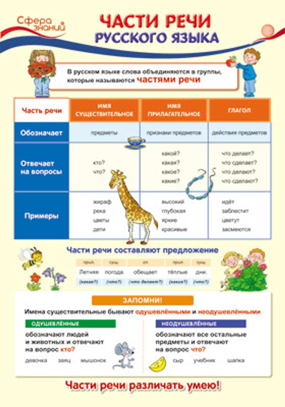 Плакат А-3 Части речи русского языка. ПО-13357 И