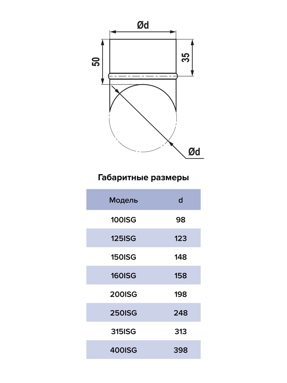 Врезка круглая ISG D250 оцинк.сталь ERA PRO