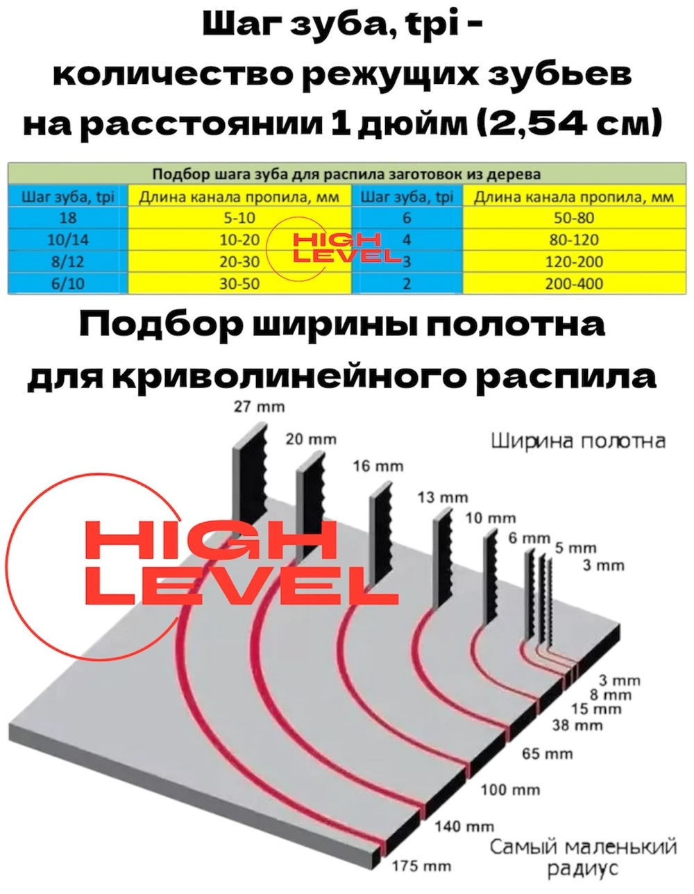 Таблица подбора шага зуба для ленточных пил по дереву