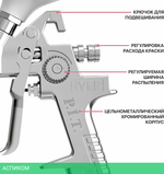 Пневматический краскопульт P.I.T. PSG600-A