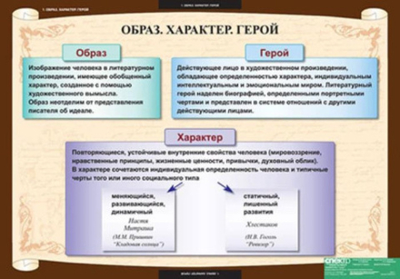 Литература 7 класс