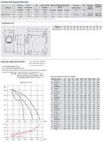 Вентилятор в шумоизолированном корпусе Soler Palau CAB-PLUS 315