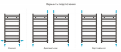 Сунержа Аркус 800х400