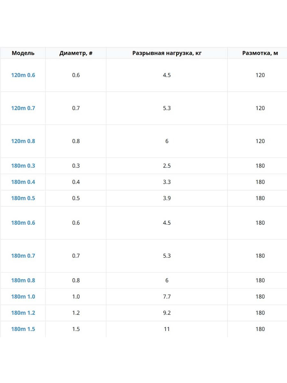 Плетеный шнур Sunline SM PE EGI ULT HS4 HG 120m #0.8