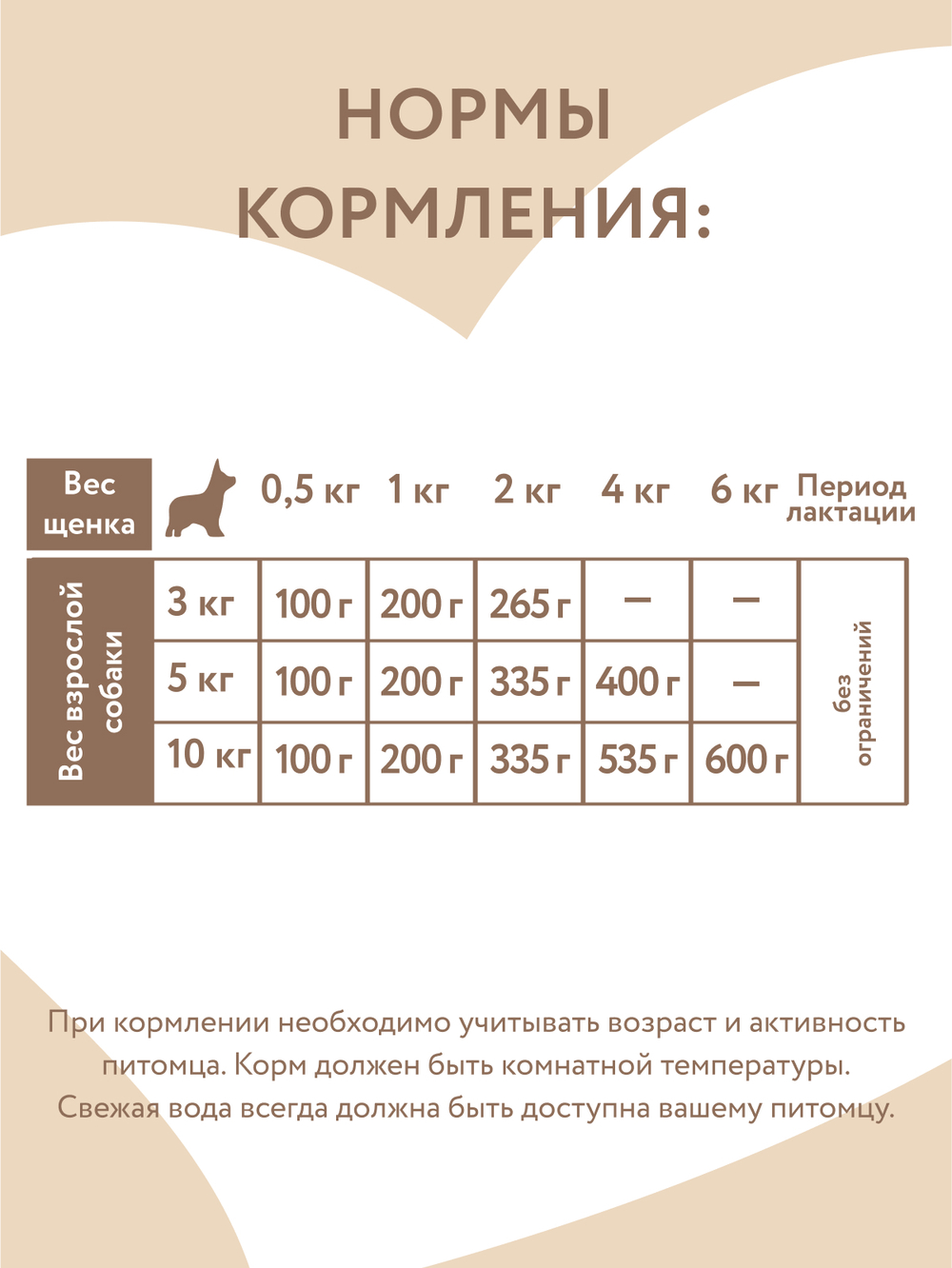 Влажный корм Мнямс Деликатес СТАРТЕР Паштет из индейки с цукини для щенков до 4 месяцев "Мусс по-французски" 200 г