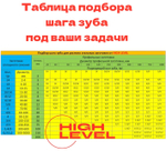 Полотно пильное по металлу 13х0,65х1135 мм 6/10 tpi для ленточнопильного станка BELMASH MBS-440VS