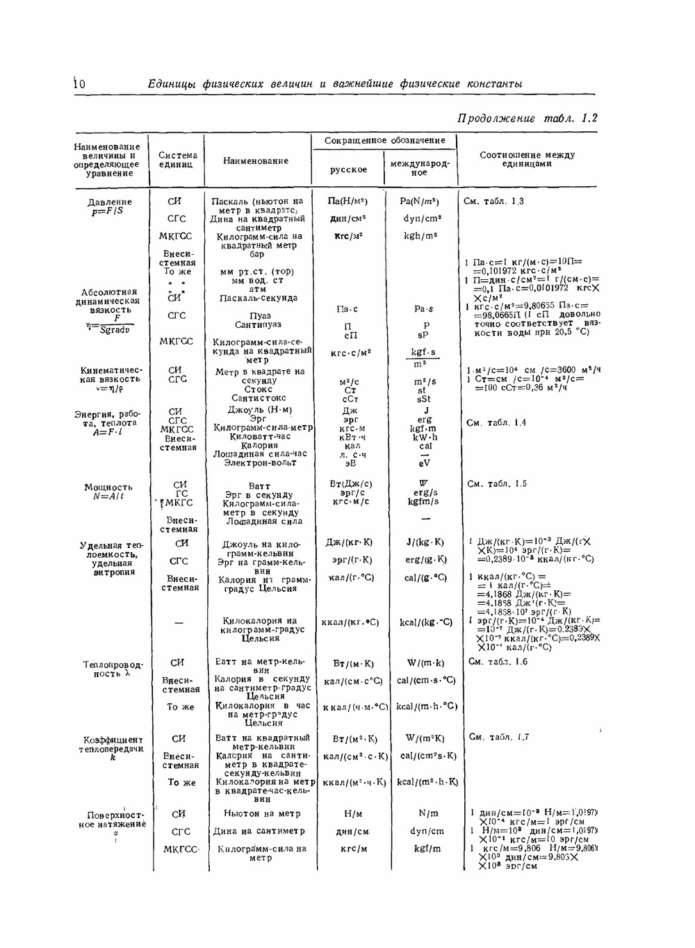 Справочник. по физико-техническим основам криогеники | М.П. Малков