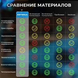 Подложка под ламинат/под паркет SGM Softwalk 3 мм, 10 листов (0.5х0.8 м)