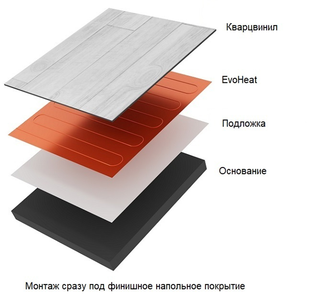 Теплый пол Теплолюкс EvoHeat