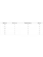 Поводок рыболовный FluoroCarbon 0,50 мм, 20см 1 уп по 3 шт