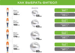 Мяч для фитнеса «ФИТБОЛ-75» Bradex SF 0719 с насосом, фиолетовый