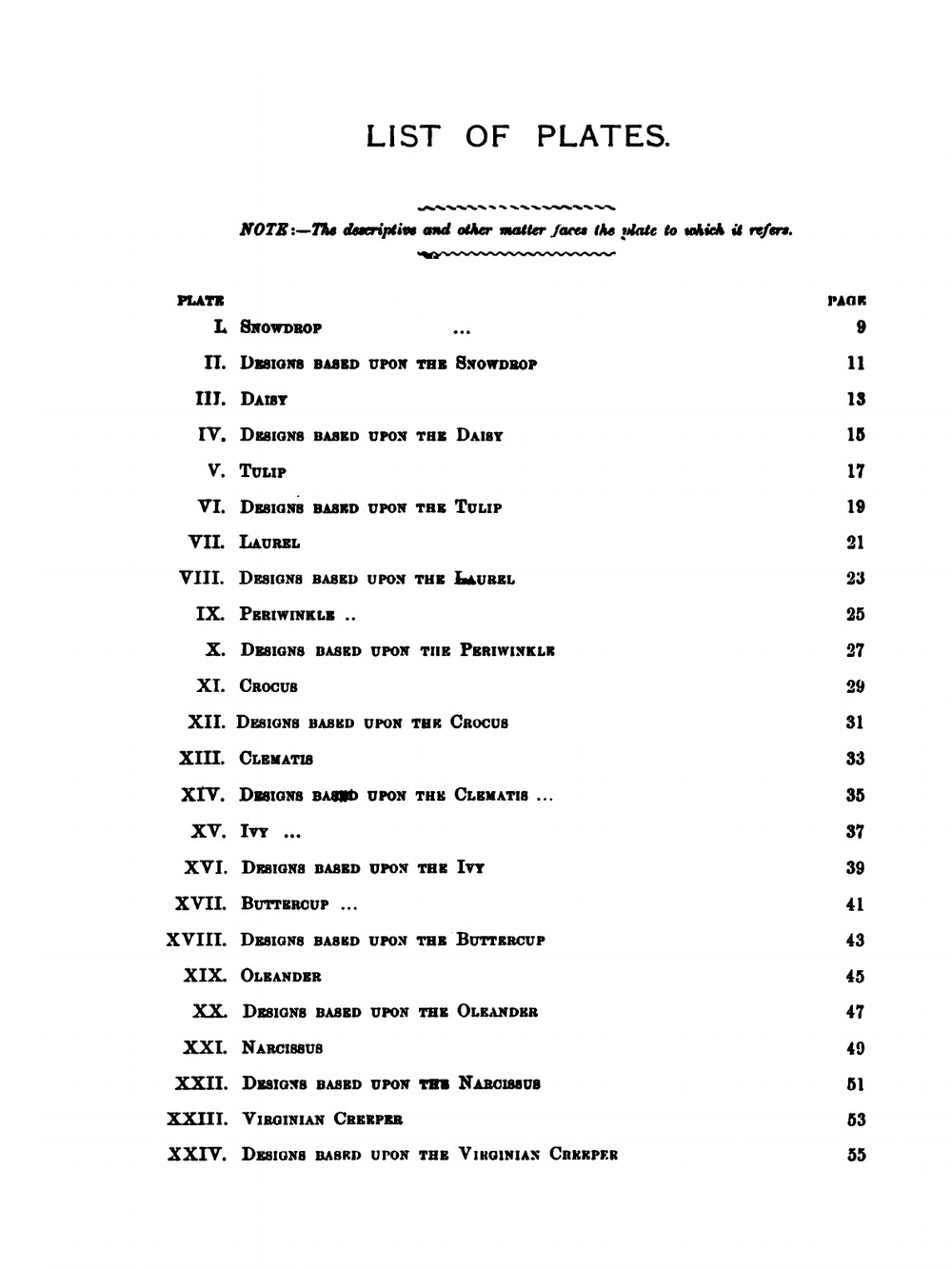 Nature drawing and design. Part 1 | Frank Steeley