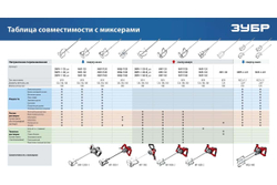 Насадка-миксер ЗУБР Профессионал "сверху-вниз" для шпаклевок М14, 140 мм МНШ-П140
